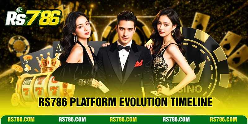 RS786 platform evolution timeline